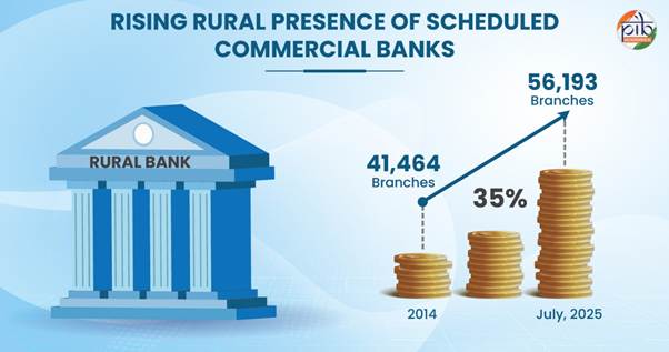 A blue and white bank with stacks of coinsAI-generated content may be incorrect.