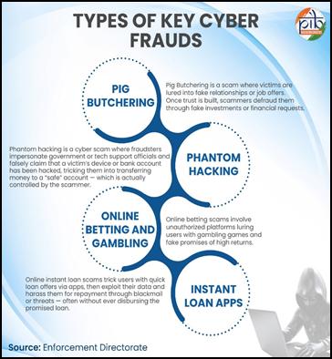 https://static.pib.gov.in/WriteReadData/userfiles/image/image004DHX8.jpg