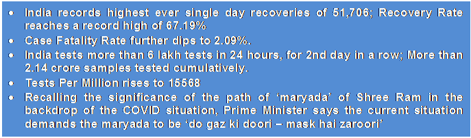 Text Box: •	India records highest ever single day recoveries of 51,706; Recovery Rate reaches a record high of 67.19%•	Case Fatality Rate further dips to 2.09%.•	India tests more than 6 lakh tests in 24 hours, for 2nd day in a row; More than 2.14 crore samples tested cumulatively.•	Tests Per Million rises to 15568•	Recalling the significance of the path of ‘maryada’ of Shree Ram in the backdrop of the COVID situation, Prime Minister says the current situation demands the maryada to be ‘do gaz ki doori – mask hai zaroori’ 