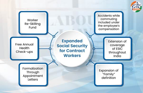A diagram of a social security workerAI-generated content may be incorrect.