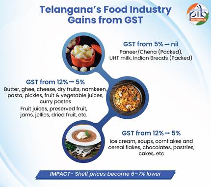 A blue and white poster with text and images of foodAI-generated content may be incorrect.