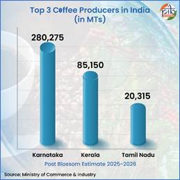 A graph of coffee productionAI-generated content may be incorrect.