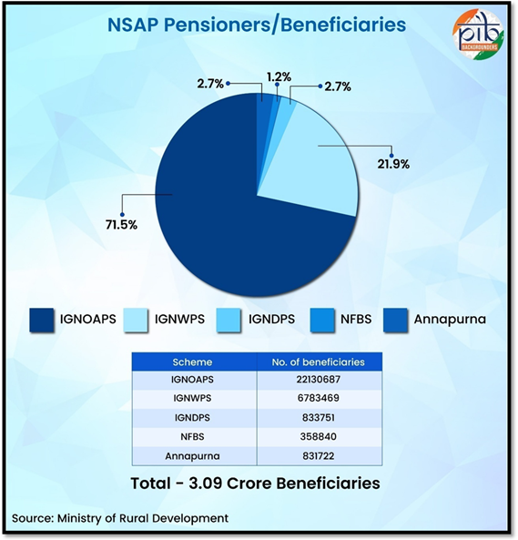 A blue pie chart with numbers and a diagramAI-generated content may be incorrect.