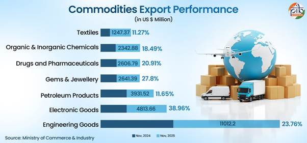 A graph of goods and cargoAI-generated content may be incorrect.