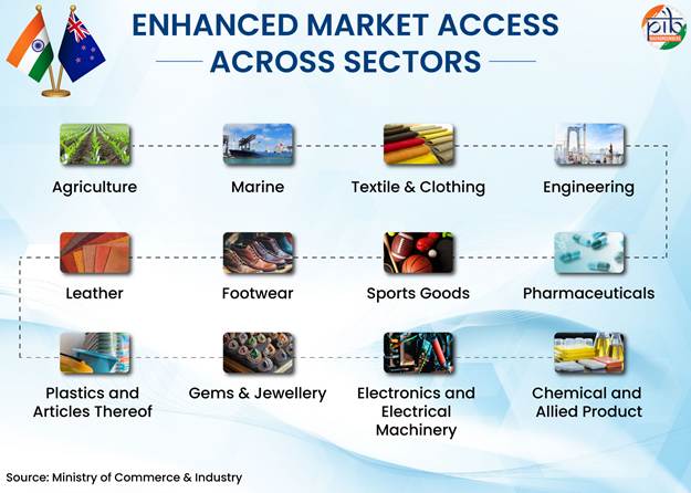 A chart of various productsAI-generated content may be incorrect.