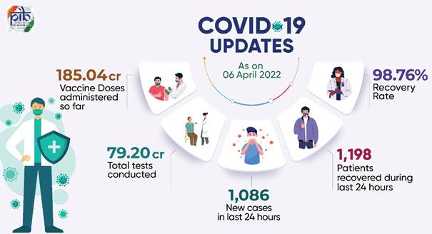 graphic on covid 19 updates 