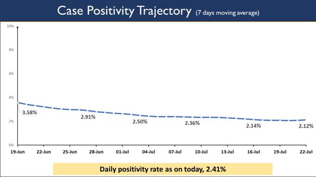 activ cases daily -4.jpg