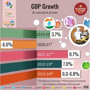 indian economy 2023 essay in english