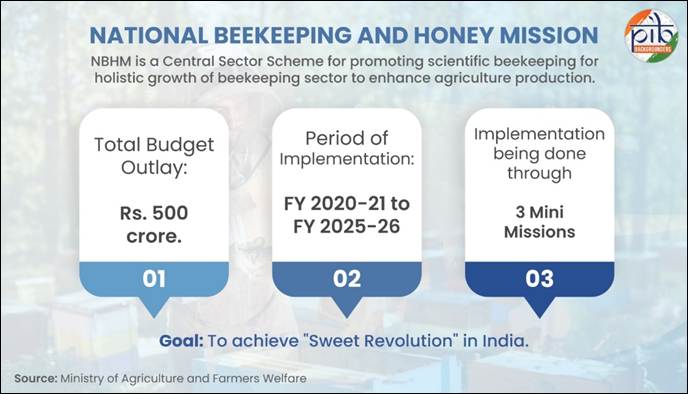 A diagram of a beekeeping schemeAI-generated content may be incorrect.