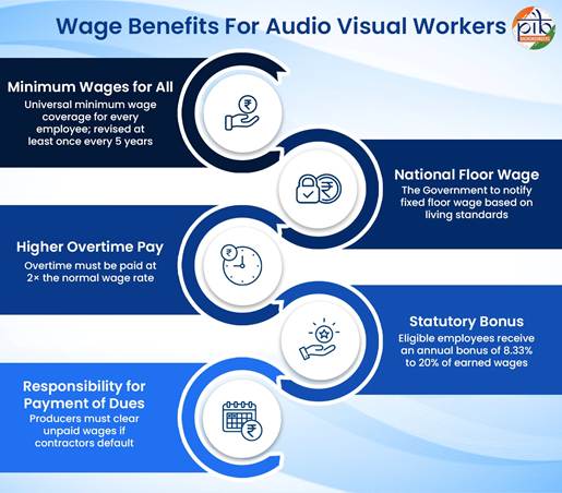 A diagram of a work benefitsAI-generated content may be incorrect.