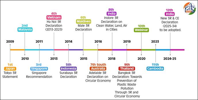 A timeline of the countryDescription automatically generated with medium confidence