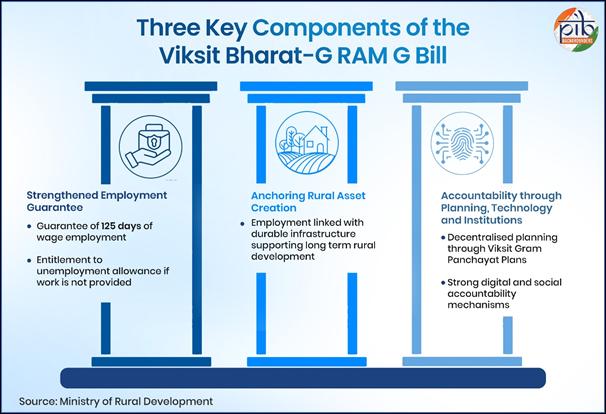 A diagram of a few pillarsAI-generated content may be incorrect.