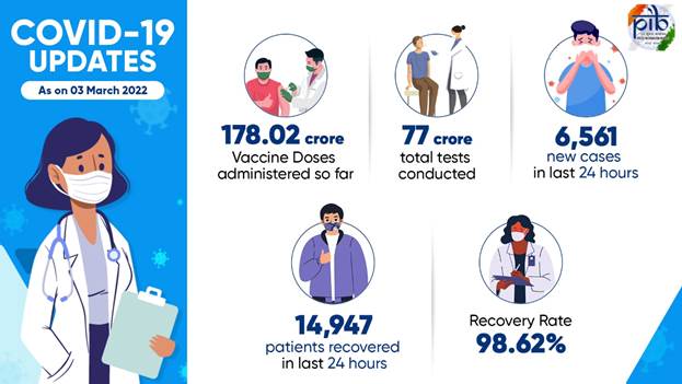 infographic on covid 19 updates 