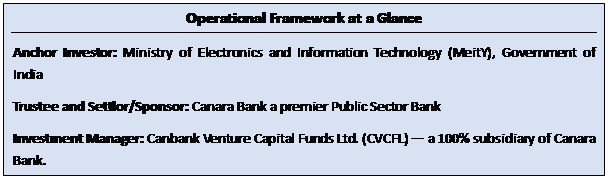 Text Box: Operational Framework at a GlanceAnchor Investor: Ministry of Electronics and Information Technology (MeitY), Government of IndiaTrustee and Settlor/Sponsor: Canara Bank a premier Public Sector BankInvestment Manager: Canbank Venture Capital Funds Ltd. (CVCFL) — a 100% subsidiary of Canara Bank.
