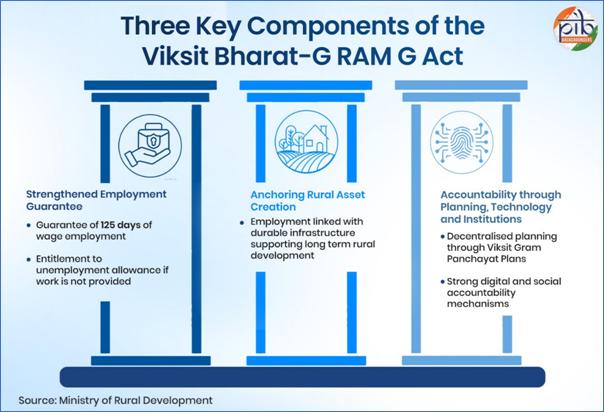 A diagram of a three key components of a companyAI-generated content may be incorrect.