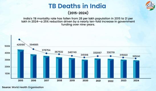 A graph of a number of peopleAI-generated content may be incorrect.