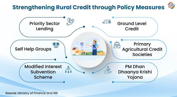 A diagram of a rural creditAI-generated content may be incorrect.