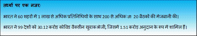 Reserved: तथ्यों पर एक नजर:भारत ने 60 शहरों में 1 लाख से अधिक प्रतिनिधियों के साथ 200 से अधिक जी 20 बैठकों की मेजबानी की।भारत ने 99 देशों को 30.12 करोड़ कोविड वैक्सीन खुराक भेजी, जिसमें 1.51 करोड़ अनुदान के रूप में शामिल हैं।India hosted 200+ G20 meetings in 60 cities with 1 Lakh+ delegatesIndia sent 30.12 croreCOVID vaccine doses to 99 countries, including 1.51 crore as grants.