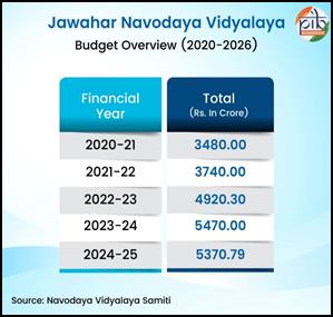 A blue and white table with numbersAI-generated content may be incorrect.