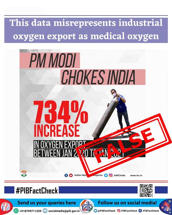 A stamp of false on a social media post which is claiming that the export of oxygen from India has increased by 734% between Jan 2020 & Jan 2021.