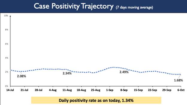 India’s Cumulative COVID-19 Vaccination Coverage crosses the landmark of 92 Cr