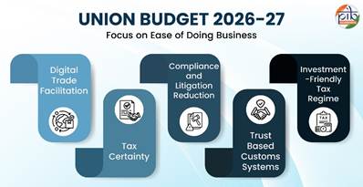 A diagram of a company budget