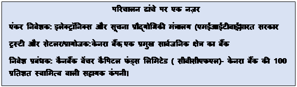 Text Box: परिचालन ढांचे पर एक नज़रएंकर निवेशक: इलेक्ट्रॉनिक्स और सूचना प्रौद्योगिकी मंत्रालय (एमईआईटीवाई), भारत सरकारट्रस्टी और सेटलर/प्रायोजक: केनरा बैंक, एक प्रमुख सार्वजनिक क्षेत्र का बैंकनिवेश प्रबंधक: कैनबैंक वेंचर कैपिटल फंड्स लिमिटेड ( सीवीसीएफएल)- केनरा बैंक की 100 प्रतिशत स्वामित्व वाली सहायक कंपनी।