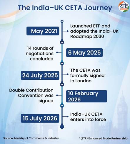 A timeline of a journey