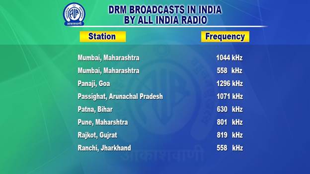 ICC Women s World Cup 2022 LIVE on All India Radio