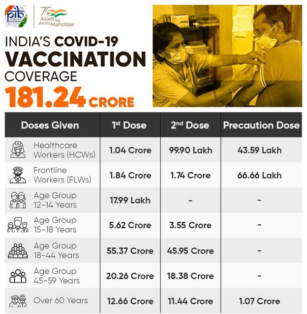 graphic on covid 19 vaccination coverage 
