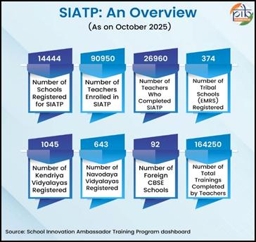 A diagram of numbers and lettersAI-generated content may be incorrect.