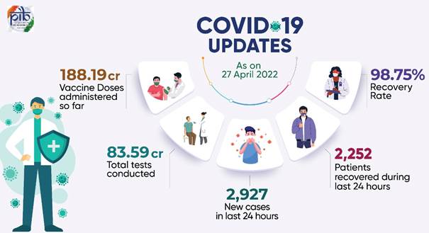 Infographic on Covid-19 Updates 