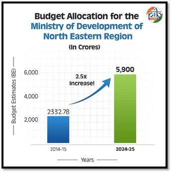 A graph with a green and blue barAI-generated content may be incorrect.