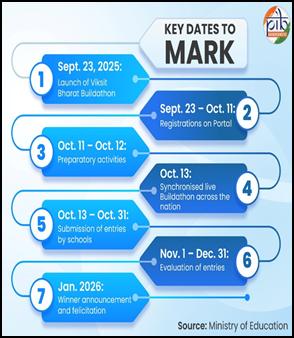 A blue and white timeline with white textAI-generated content may be incorrect.