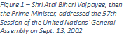 Text Box: Figure 1 – Shri Atal Bihari Vajpayee, then the Prime Minister, addressed the 57th Session of the United Nations' General Assembly on Sept. 13, 2002