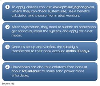https://static.pib.gov.in/WriteReadData/userfiles/image/image0065MWX.jpg