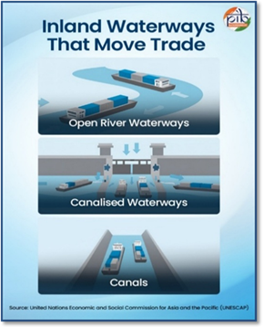 A diagram of a marine waterwayAI-generated content may be incorrect.