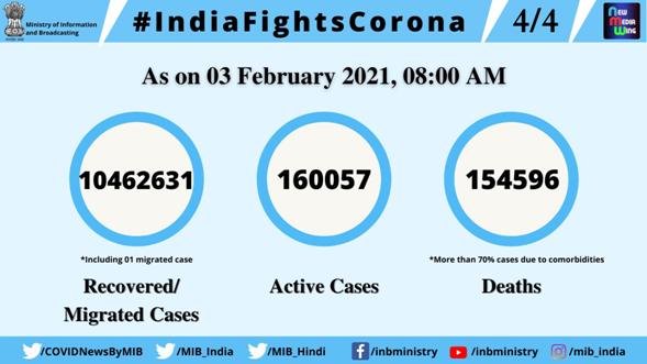 PIB BULLETIN ON COVID-19 #Unite2FightCorona #IndiaFightsCorona