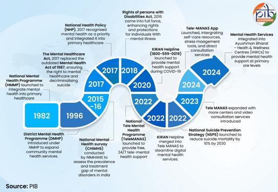 A blue and white timeline with textAI-generated content may be incorrect.