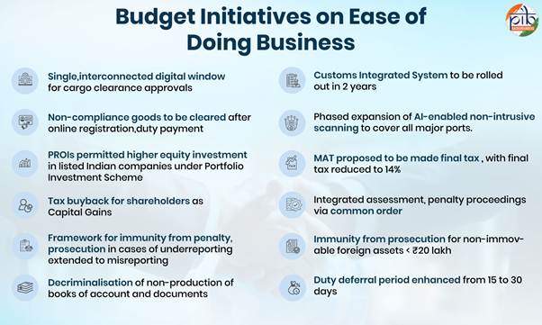 A diagram of a budget