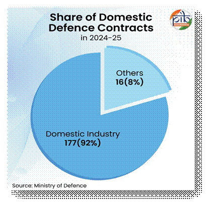 A blue pie chart with textAI-generated content may be incorrect.