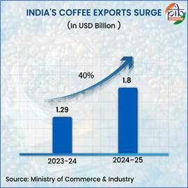 A graph with blue bars and a arrow pointing upAI-generated content may be incorrect.