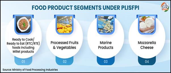 A diagram of a product segmentAI-generated content may be incorrect.