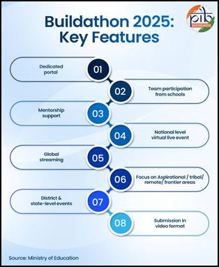 A diagram of a key featuresAI-generated content may be incorrect.