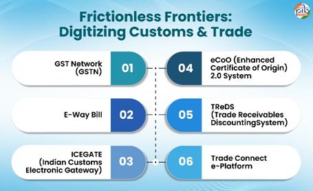 A diagram of a company's customs