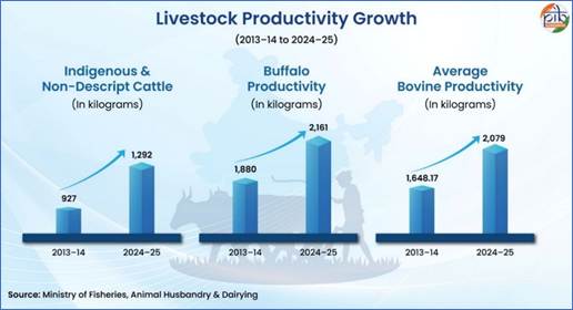 A graph showing cattle production and cattle productionAI-generated content may be incorrect.