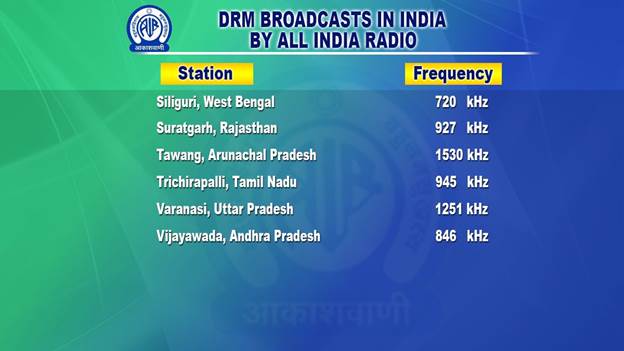 ICC Women s World Cup 2022 LIVE on All India Radio