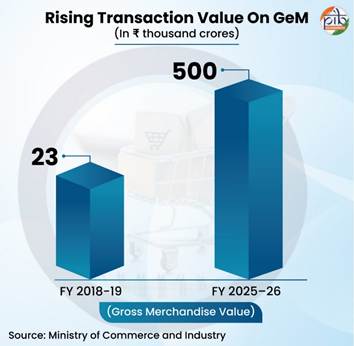 A graph of a graph of sales