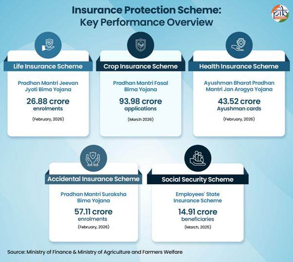 A diagram of a health insurance schemeAI-generated content may be incorrect.