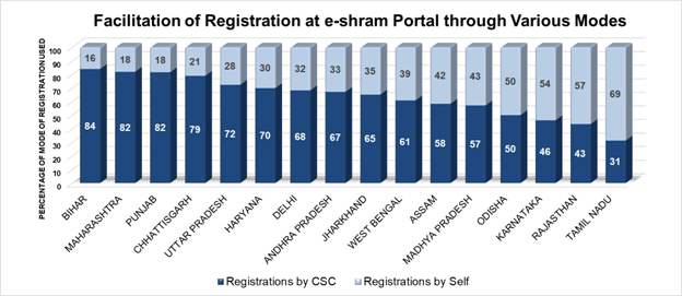 https://static.pib.gov.in/WriteReadData/userfiles/image/image0077YEX.png